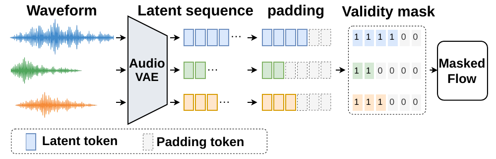 Event-Aware latent modeling pipeline